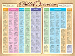 Bible Overview Wall Chart
