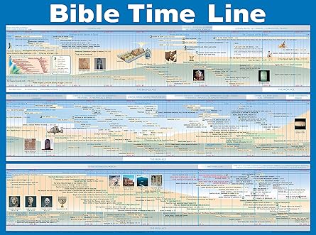 Bible Time Line Wall Chart