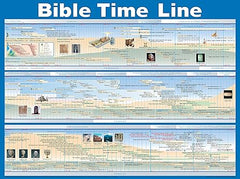 Bible Time Line Wall Chart
